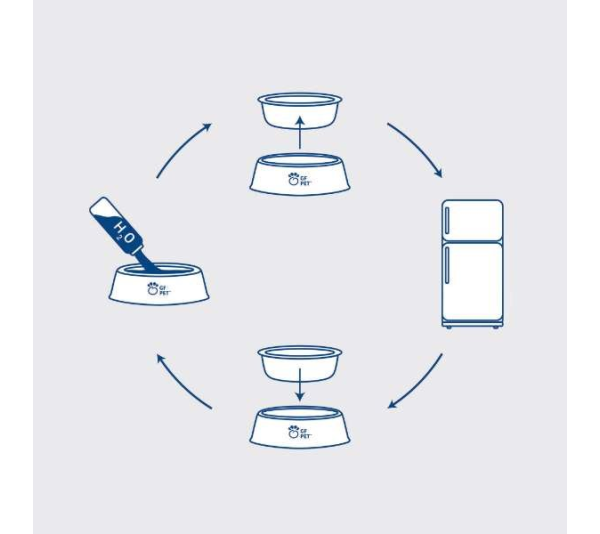 White - GF Pet  Ice Bowl - One Size