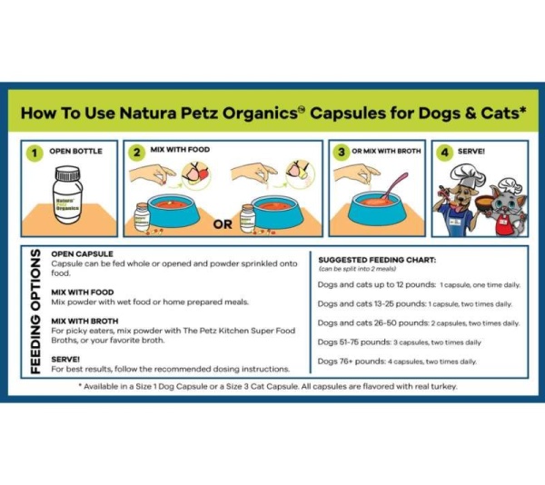 All Shins & Grins Capsules - Antioxidant Super Food Bone, Eye, Teeth & Skin Support Dog & Cat* - CAT/ 90 caps / 300 mg