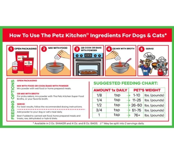 Manayupa Powder - Breath Support & Respiratory Support* The Petz Kitchen For Dogs & Cats* -  4 Oz. Bag