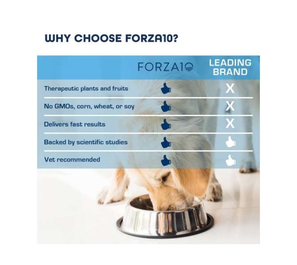 Forza10 Sensitive Ear Plus - 25 lb bag