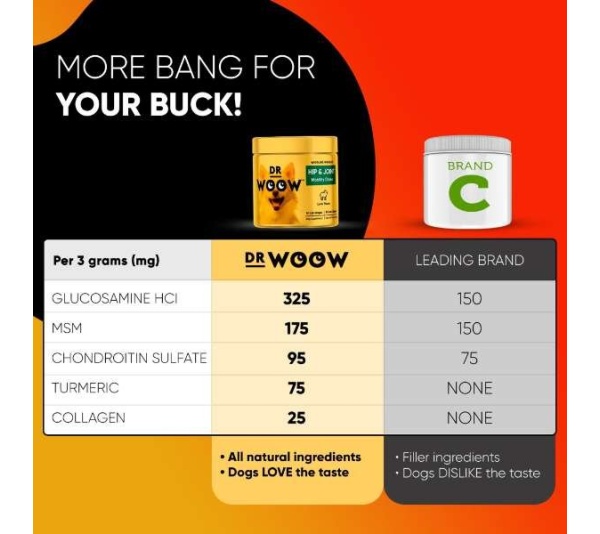 Dr Woow Hip and Joint Support Soft Chews