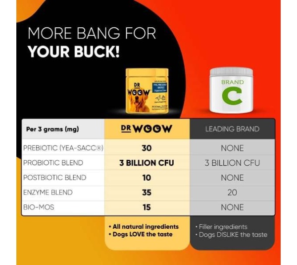 Dr Woow Digestion Soft Chews