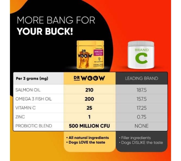 Dr Woow Skin and Coat Soft Chews