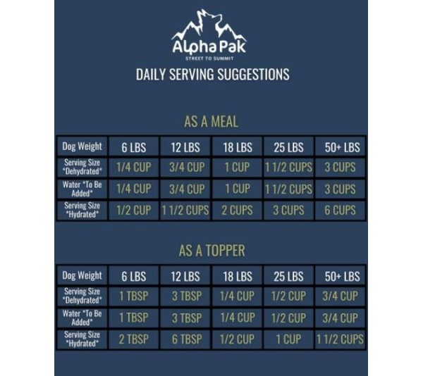 ALPHAPAK RAW FREEZE DRIED DOG FOOD 16 OZ